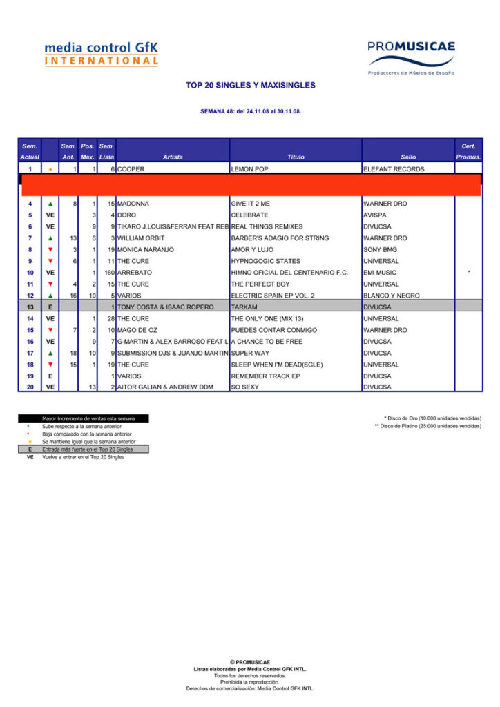 Imagen destacada de noticia: Cooper, sexta semana consecutiva en el NUMERO 1 de la lista de ventas!